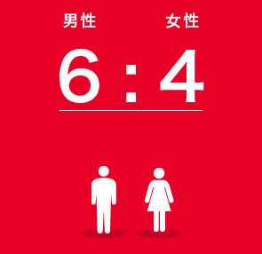 男性6：女性4