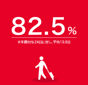 82.5％※年間付与24日に対し、平均19.8日