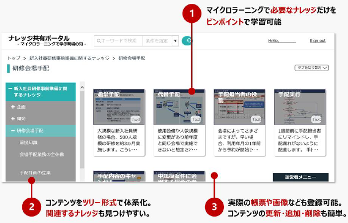 ナレッジ共有プラットフォーム　コンテンツ提供画面イメージ