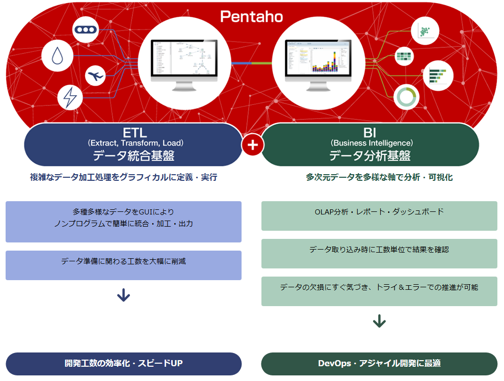 Pentahoとは