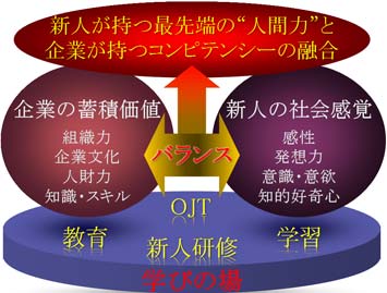 スパイラル