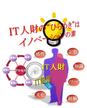 IT人財のひらめきはイノベーションの素イメージ