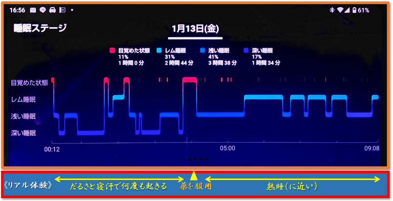 睡眠状態イメージ