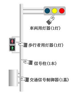 信号機を数えるときの単位