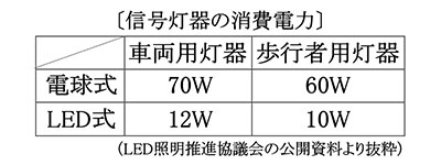 横断歩道付きの十字交差点