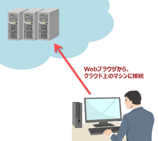 マシン演習イメージ
