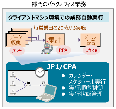 部門のバックオフィス業務イメージ