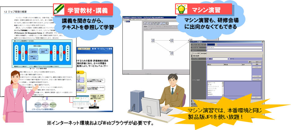 「マシン演習付きeラーニングコース」は講義を聞きながらテキストを参照して学習できます。マシン演習(本番環境と同じ製品版JP1を使い放題)も、研修会場に出向かなくてもできます。インターネット環境とWebブラウザが必要です。