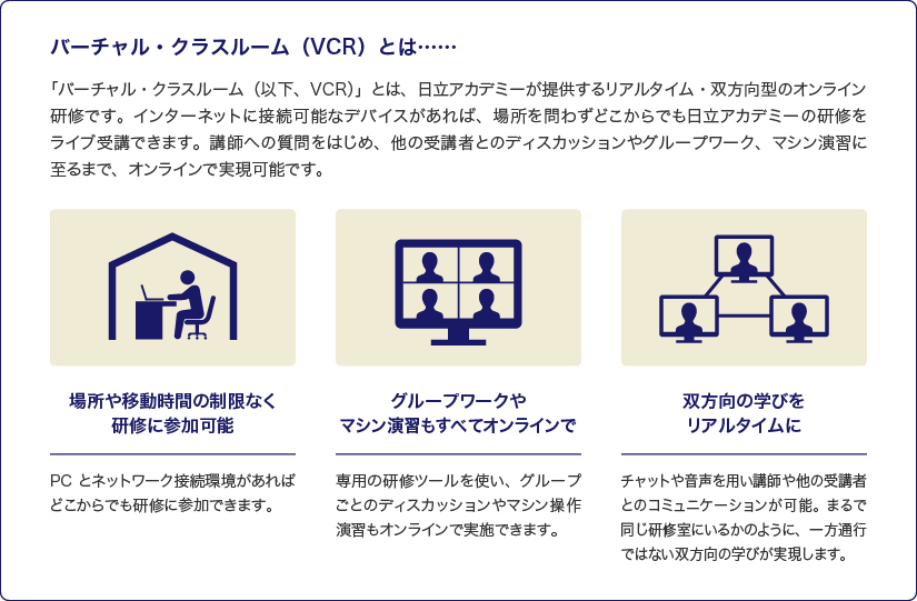 その上で私たちはまず社内で「環境変化に対応するためのロードマップ」を作成。そして移行期において確立していったのが、「eラーニング」による事前学習で研修参加時に必要な知識をあらかじめ学び、「バーチャル・クラスルーム(VCR)」でより実践的な知識を習得するという研修スタイルです。2020年度から2021年度の2年間を立ち上げ期・移行期・安定期・拡大期のフェーズにわけ、それぞれに応じた変化を遂げていきました。