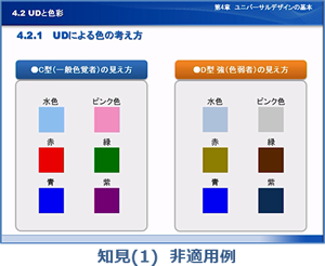 知見(1)　非適用例