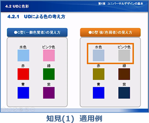 知見(1)　適用例