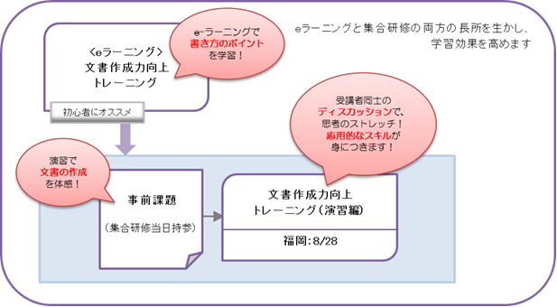 文書作成力を高めたい方へ