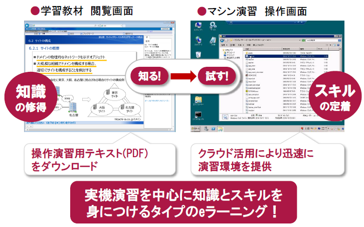 マシン演習付きeラーニングのご案内