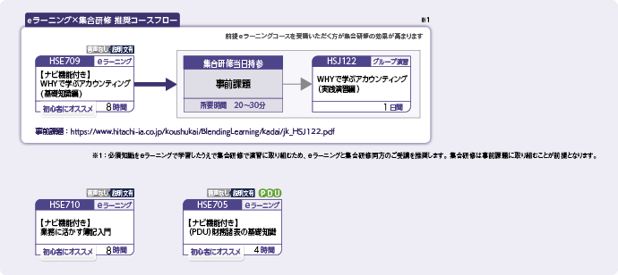 アカウンティングに関するスキルを高めたい方のコースフロー