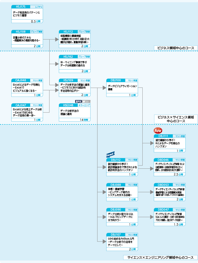 定量的な分析能力を高めたい方のコースフロー