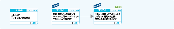 最新OSSを活用したDevOpsを知りたい方のコースフロー