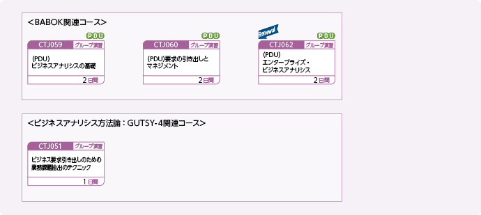 ビジネスアナリシスに取り組まれる方、関心をお持ちの方のコースフロー