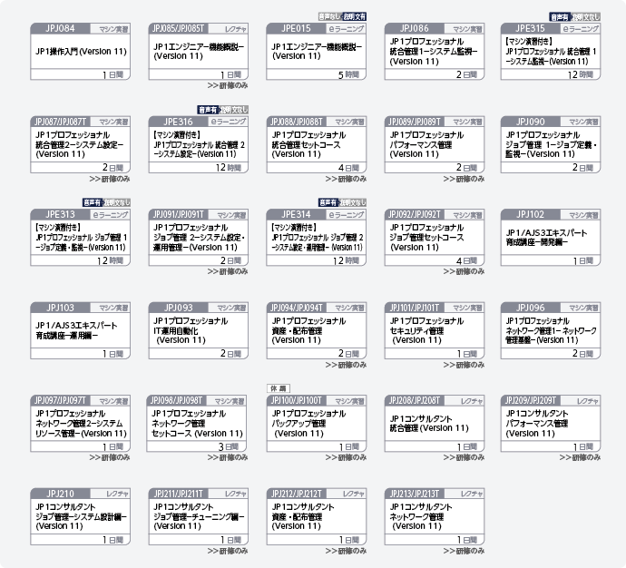 JP1を使用してシステムを運用管理する方のコースフロー