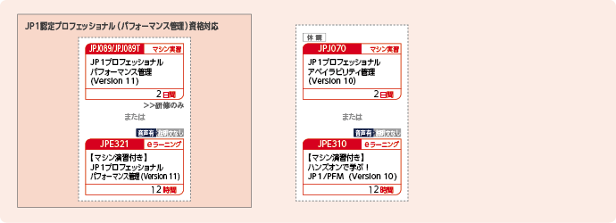 JP1パフォーマンス管理製品を使用したシステムを構築・運用する方のコースフロー