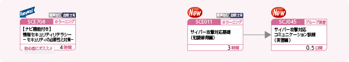 社会人としてのセキュリティ意識を身につけたい方のコースフロー