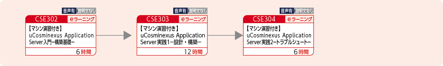 uCosminexus Application Serverの設計・構築・運用をする方のコースフロー