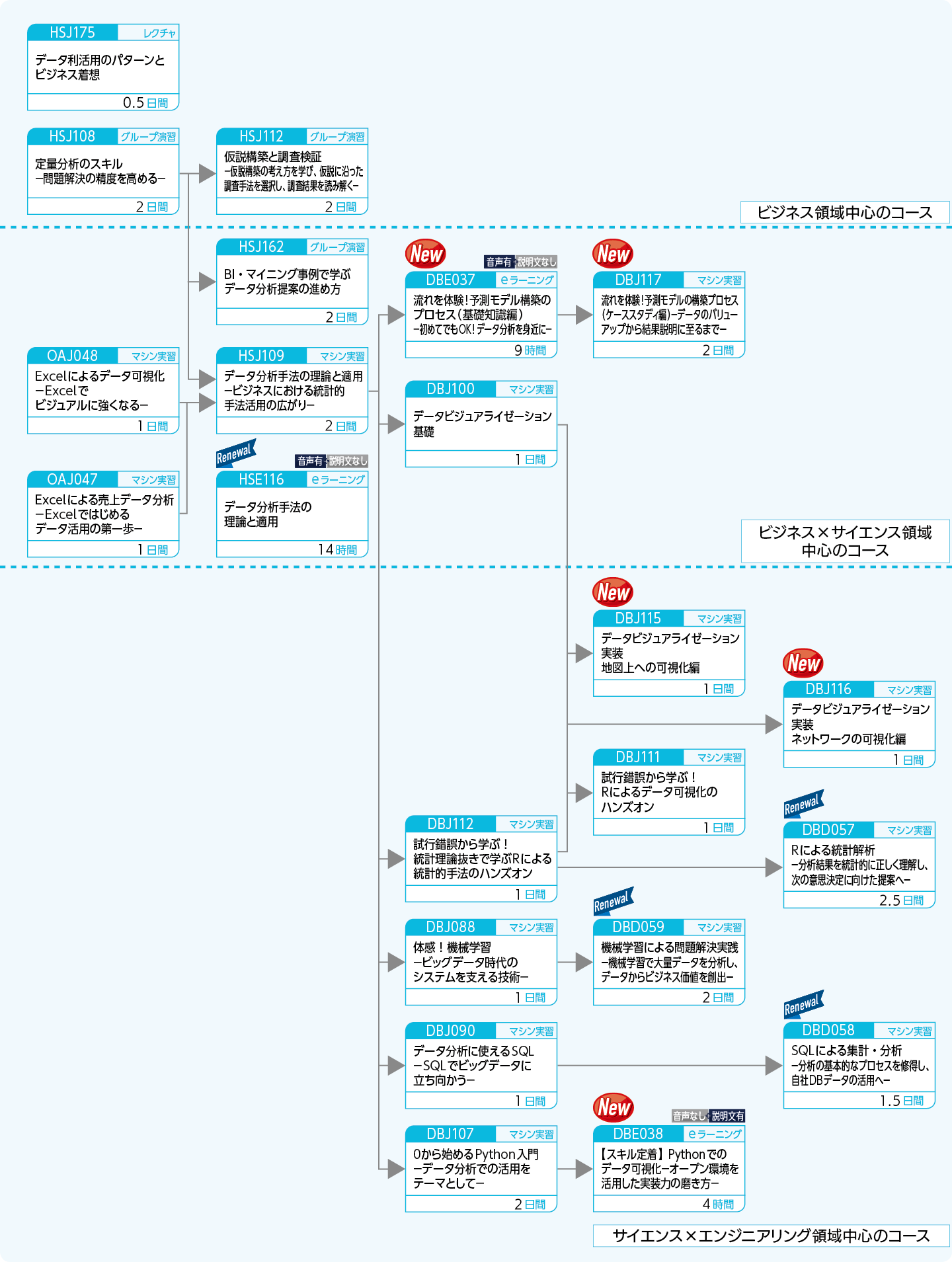 定量的な分析能力を高めたい方のコースフロー