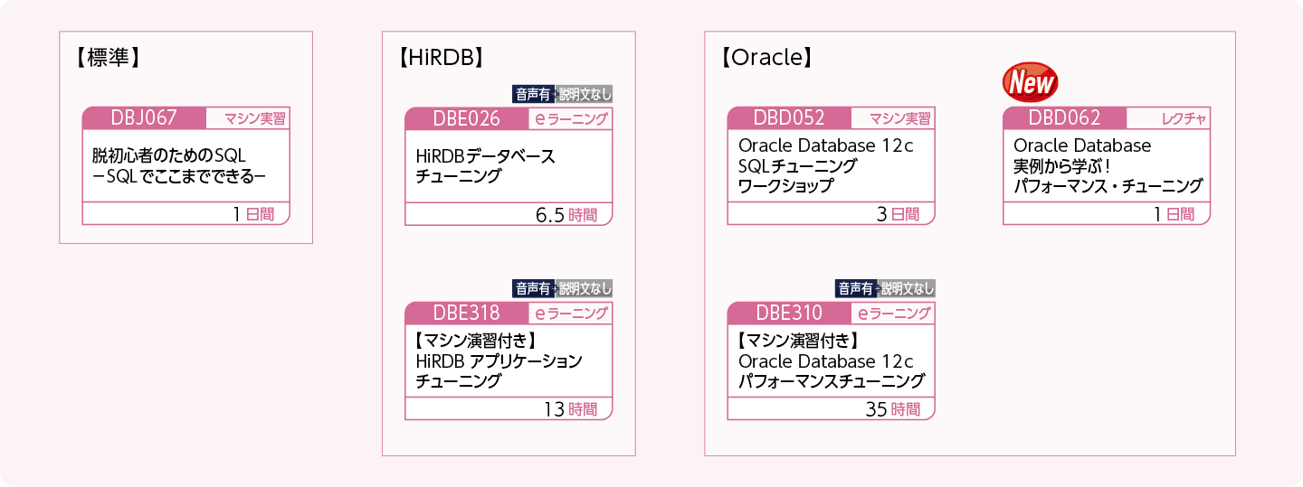 データベースのチューニング方法を修得したい方のコースフロー