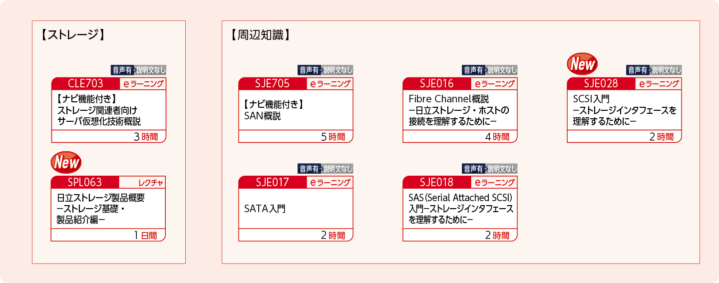 ストレージの基礎および周辺知識を知りたい方のコースフロー