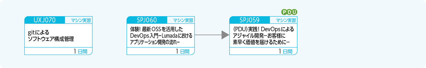 最新OSSを活用したDevOpsを知りたい方のコースフロー