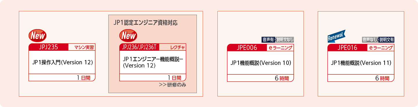 JP1の導入を検討する方のコースフロー