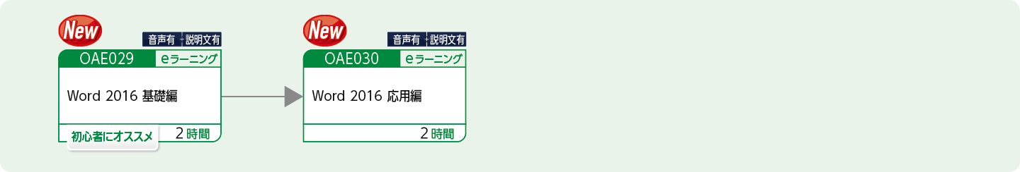 Wordを使用して文書を作成する方のコースフロー