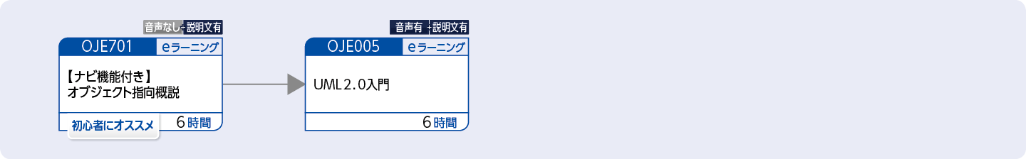 UMLを初めて学習する方、または導入を検討する方