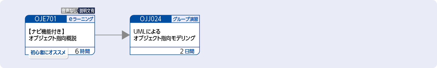 UMLを適用してシステム分析をする方