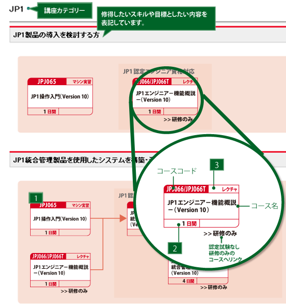 コースフロー参照のPOINT