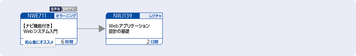 Webアプリケーションの開発技術について幅広く知りたい方のコースフロー