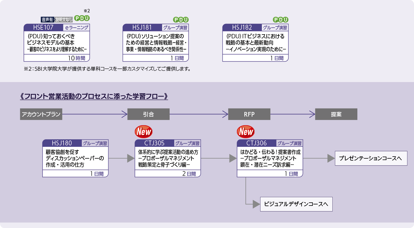 事業、マーケティング戦略、セールスを学びたい方