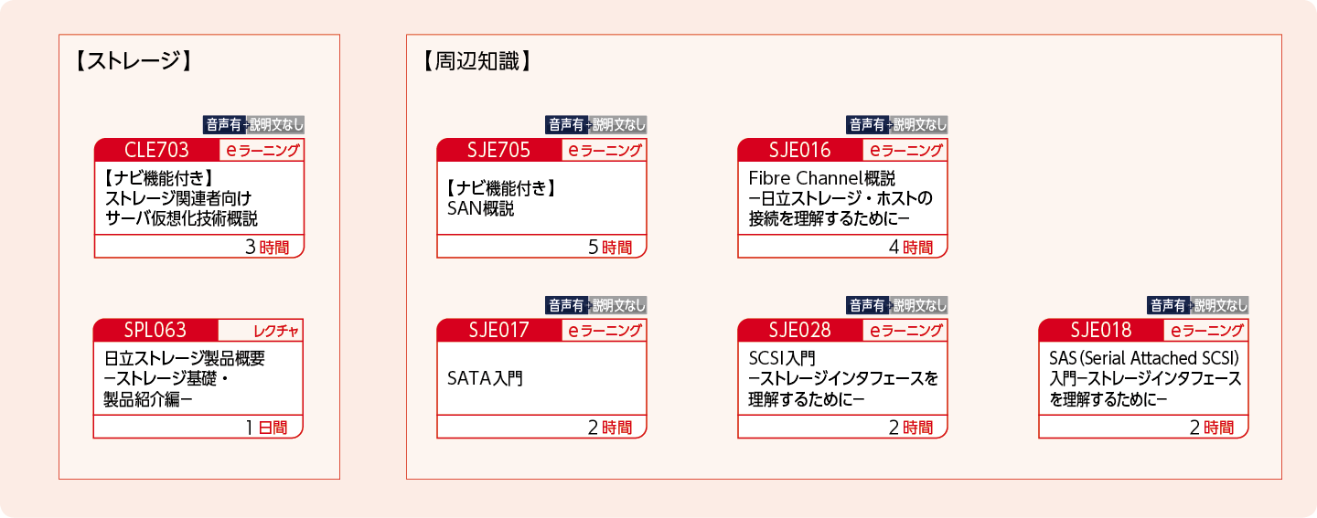 ストレージの基礎および周辺知識を知りたい方のコースフロー