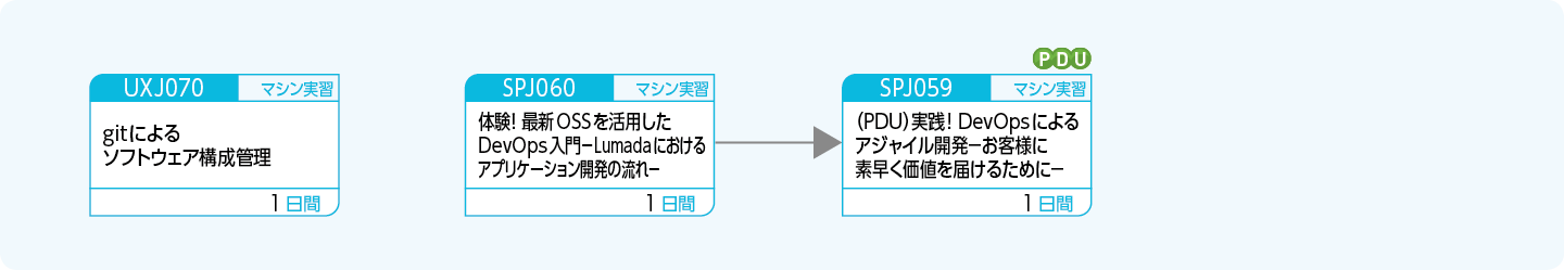 最新OSSを活用したDevOpsを知りたい方のコースフロー