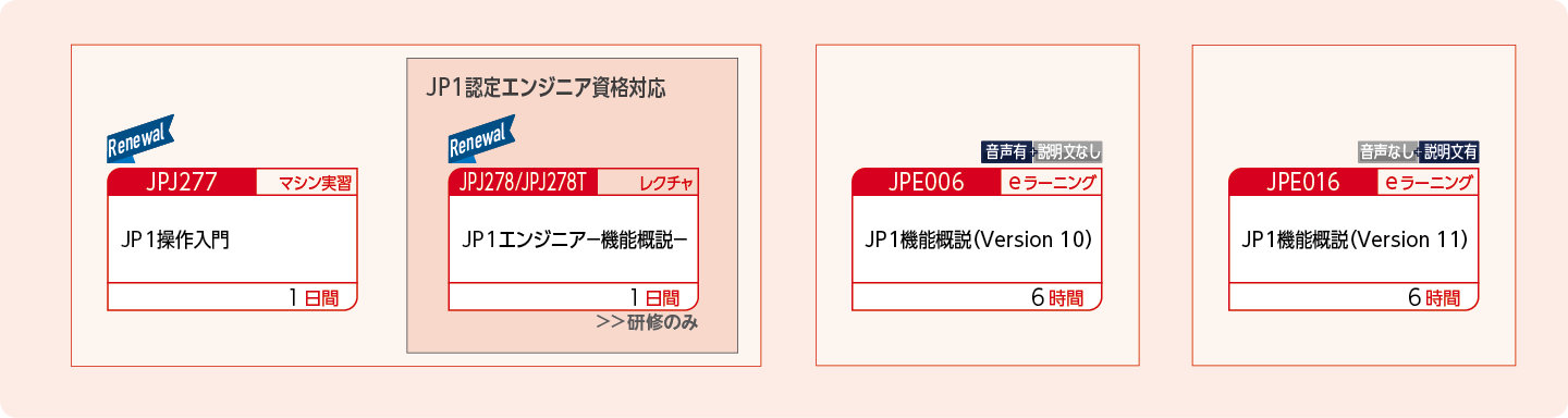 JP1の導入を検討する方のコースフロー