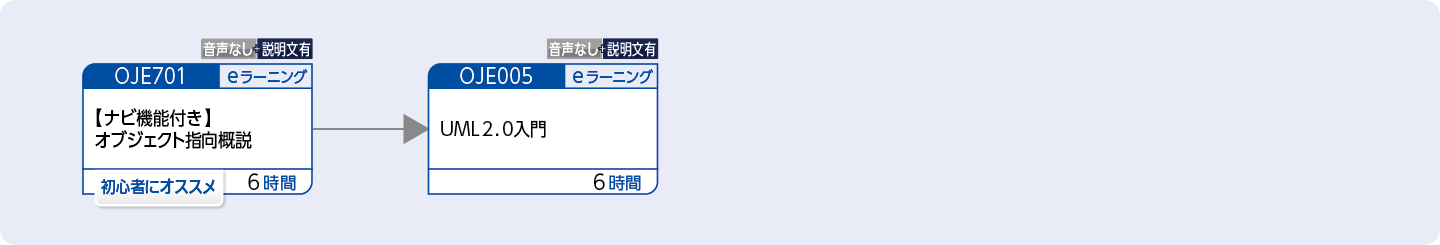 UMLを初めて学習する方、または導入を検討する方