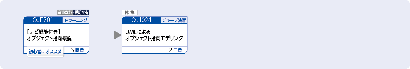 UMLを適用してシステム分析をする方