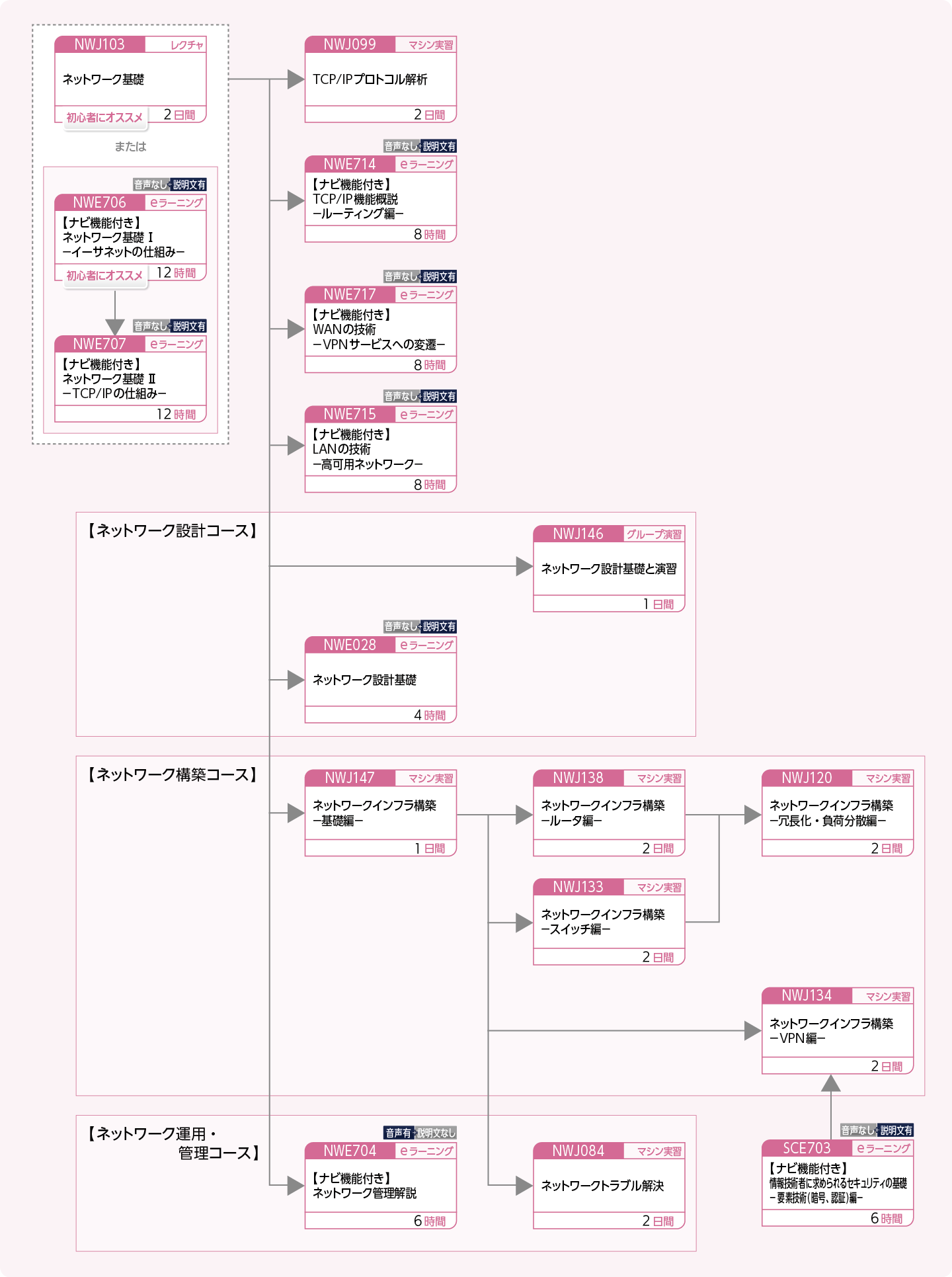 ネットワーク (2019年10月～2020年3月)