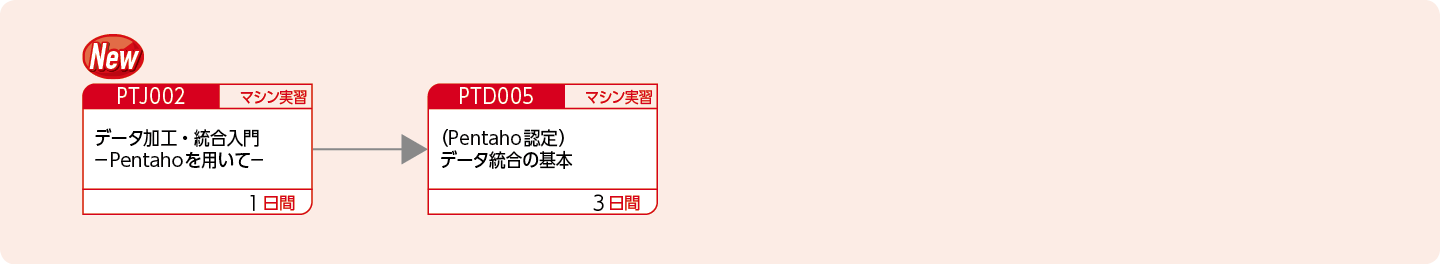 Pentahoを使用してデータ統合をしたい方のコースフロー