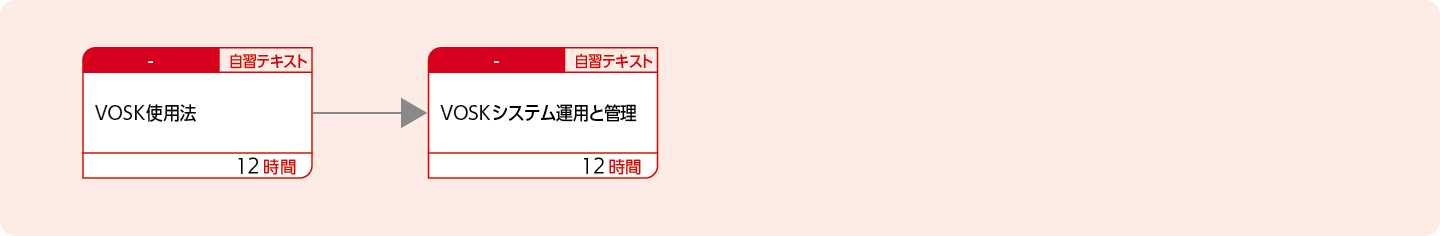 VOSKシステムの運用設計および実装・運用する方のコースフロー