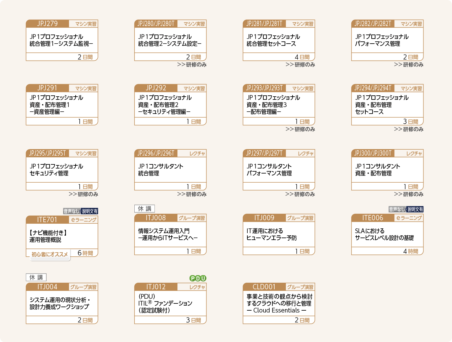 システム運用管理：内部統制を実現する各システムが正しく導入・運用されることを保証するために管理する：コースフロー