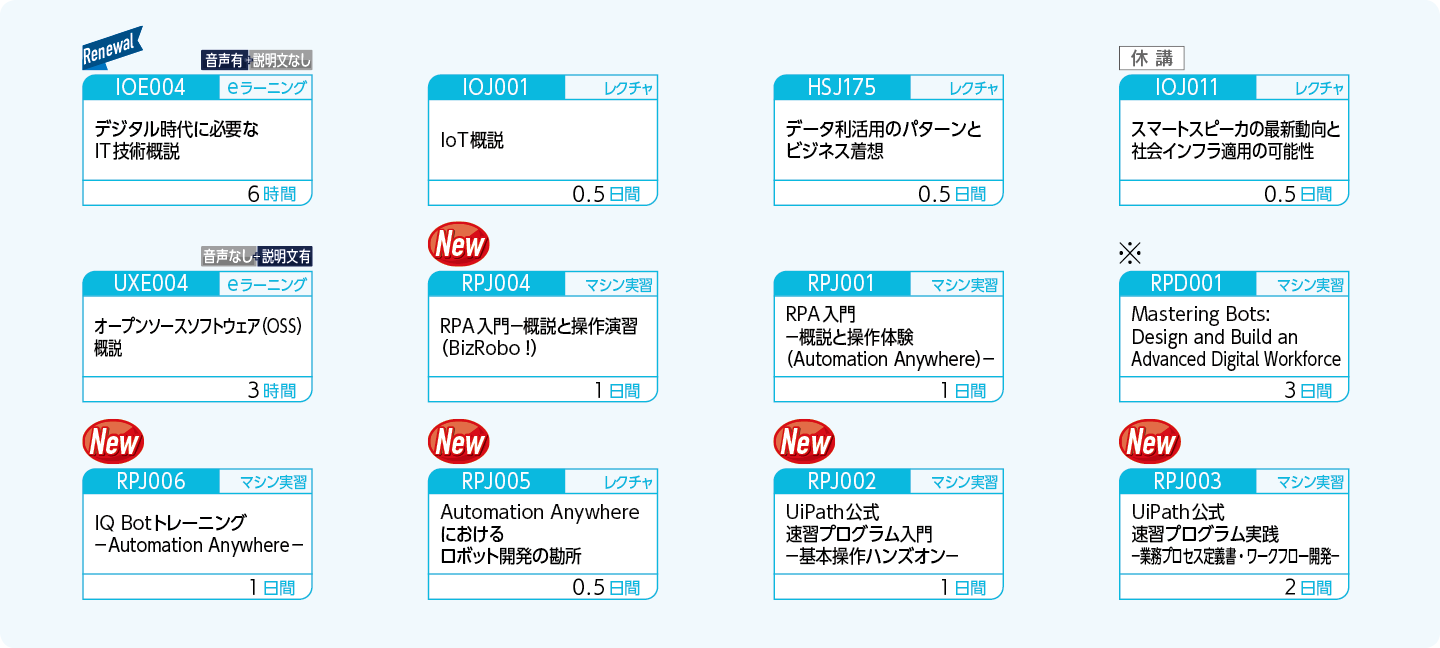 技術から着想する方のコースフロー