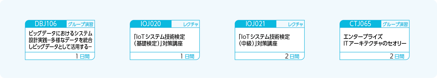 SoEを実現するためのビジネス/OT/ITアーキテクチャ設計を行う方のコースフロー