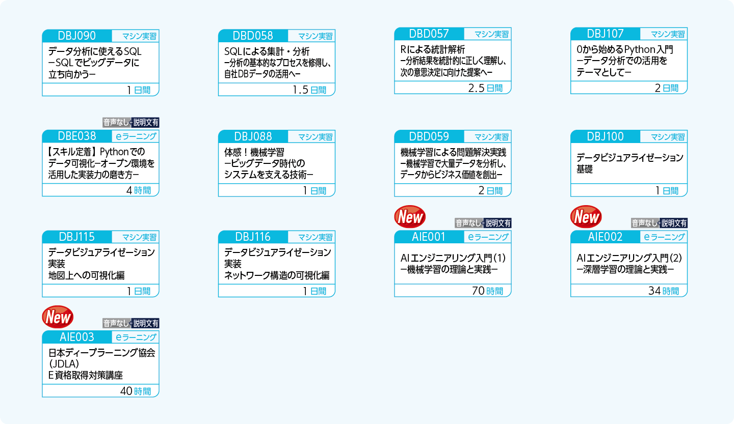 分析モデル構築のためのプログラミング技術を修得したい方のコースフロー