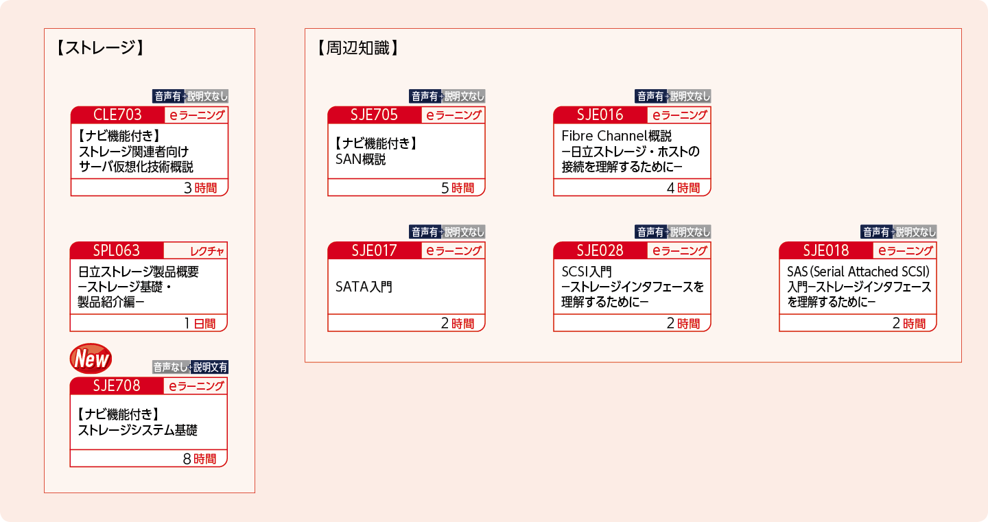 ストレージの基礎および周辺知識を知りたい方のコースフロー