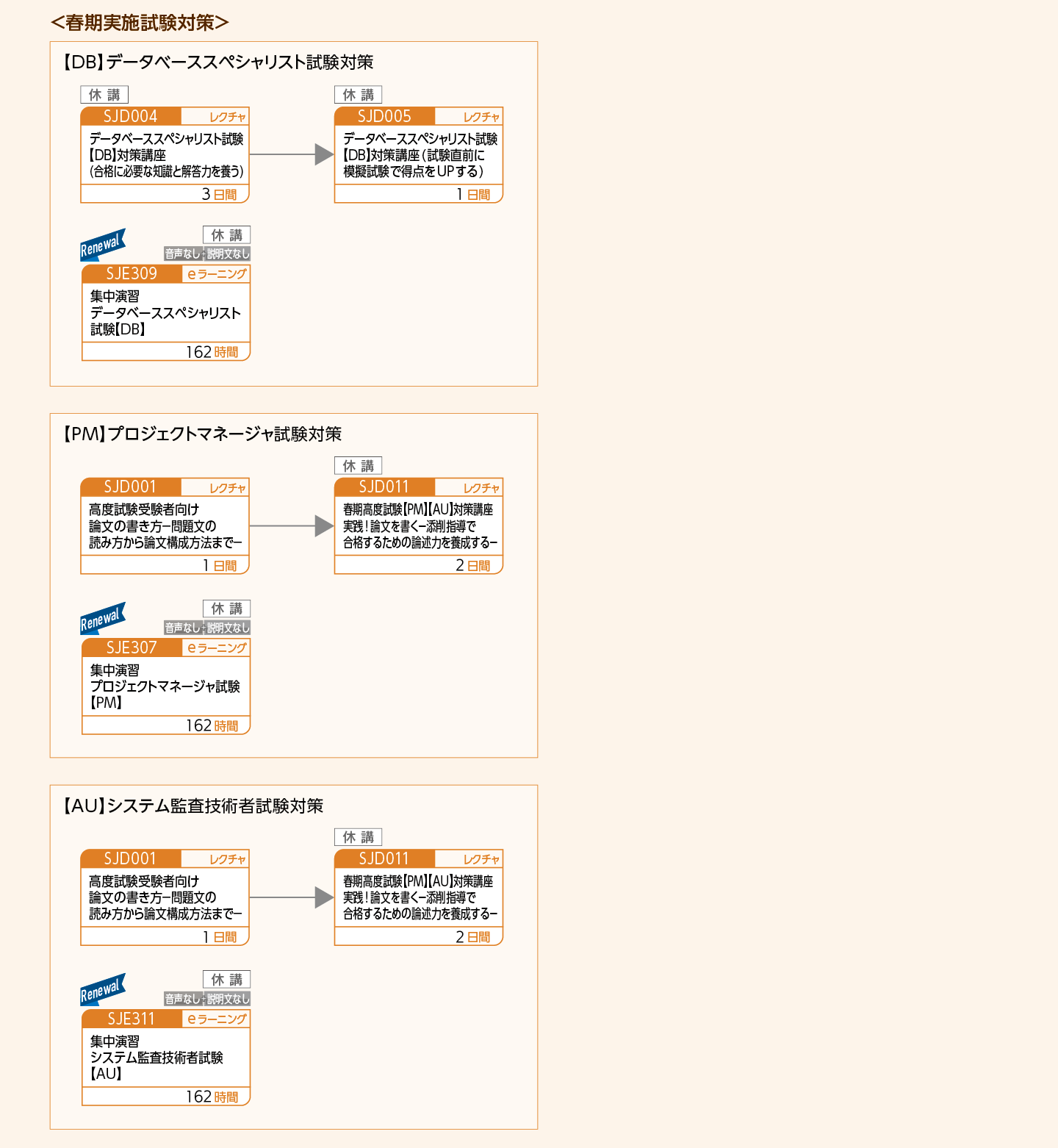 情報処理技術者試験の取得をめざす方のコースフロー＜春秋期実施試験対策＞